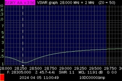 HB9HJI_SWR_DXCommander_-1