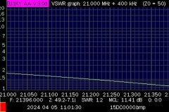 HB9HJI_SWR_DXCommander_-2