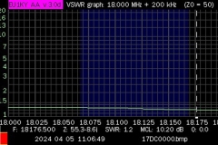 HB9HJI_SWR_DXCommander_-3