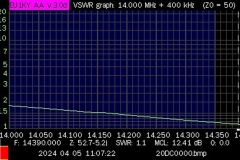 HB9HJI_SWR_DXCommander_-4