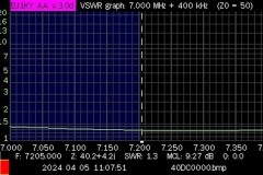 HB9HJI_SWR_DXCommander_-5