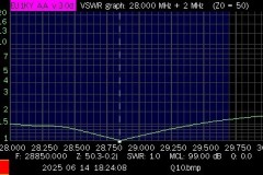 Q10