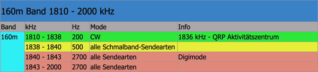 160m Band 1810 - 2000 kHz
﻿