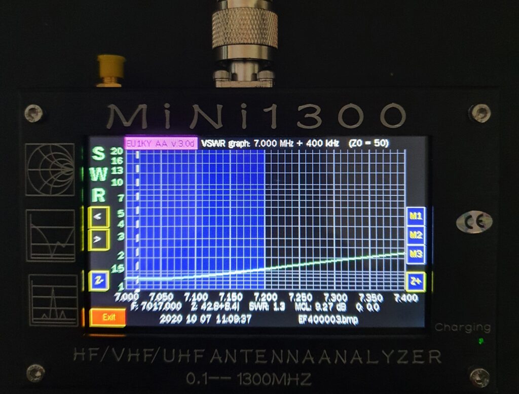 SWR end Fed Antenne 1:64 40m Band / HB3XUC