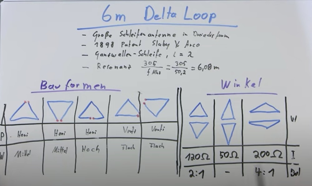 Bauformen Delta Loop von Funkwelle