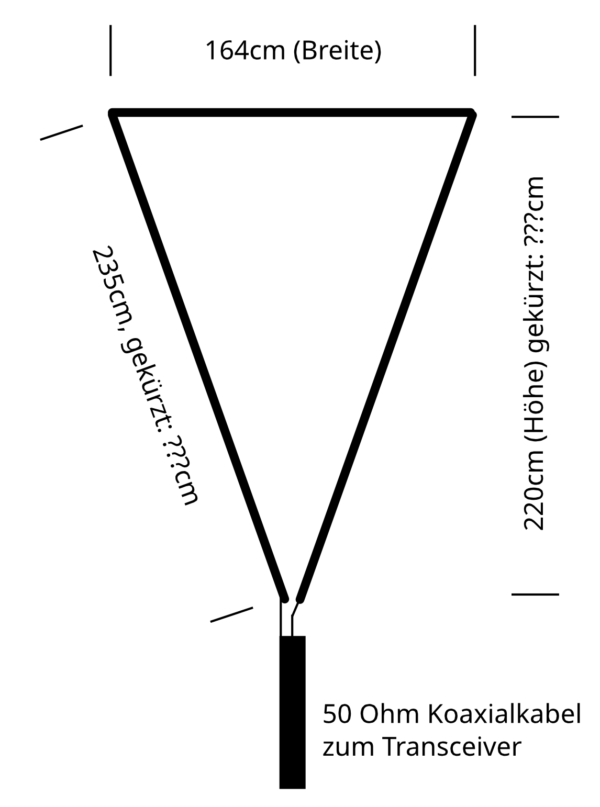 Abmessung 6m Delta Loop mit 50 Ohm Einspeisung