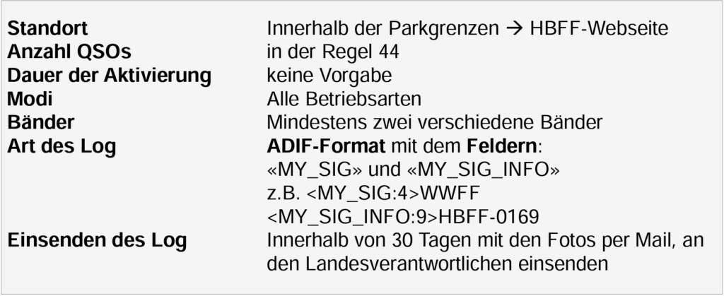 Regelungen für WWFF-Aktivierungen