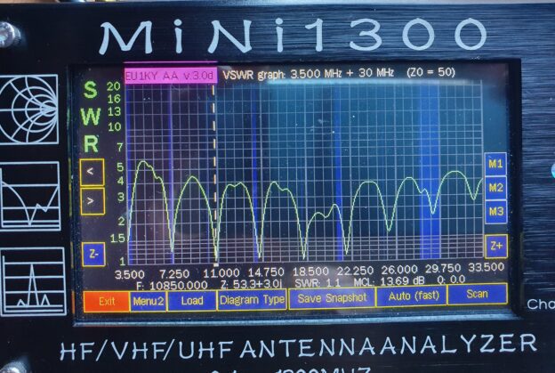 Die SWR-Falle: Warum ein perfektes Stehwellenverhältnis keine perfekte Antenne garantiert