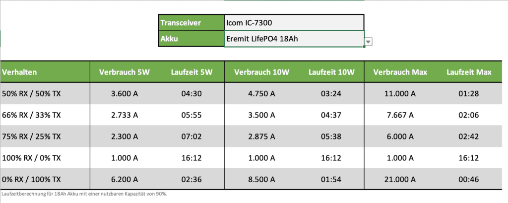 Leistungsverbrauch