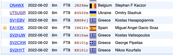 FT8 6m Band