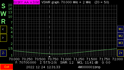 SWR Deltaloop 70MHz