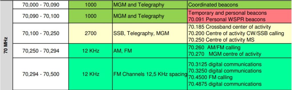 4m Band