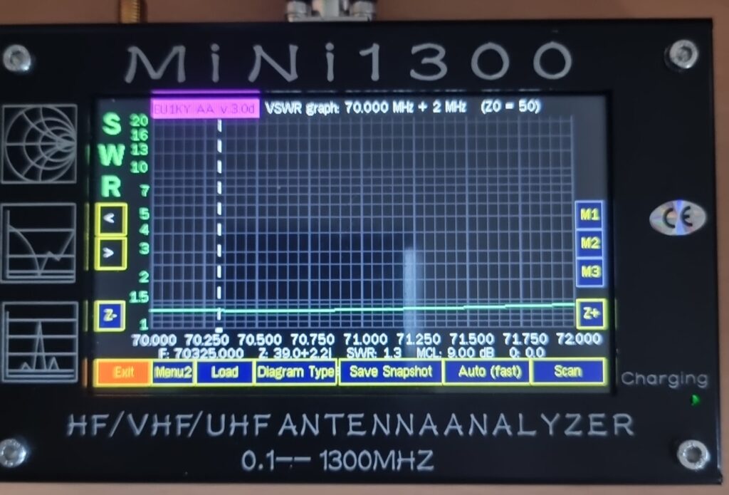 SWR 4m Coax End Fed