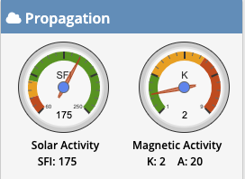 Propagation