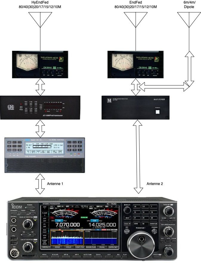 Antenen HB9HJI