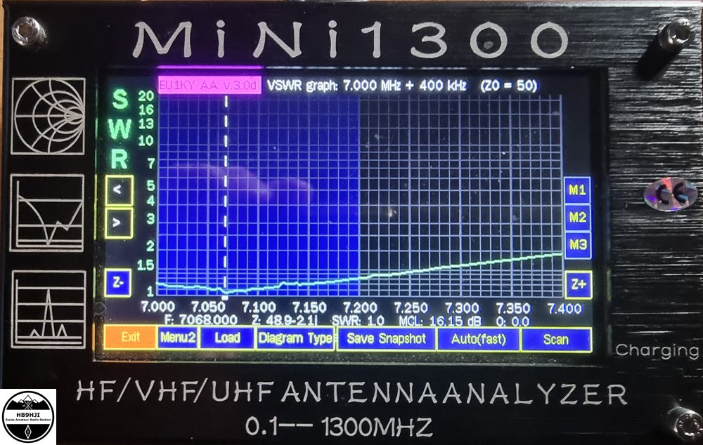 SWR MC-750 40m Band