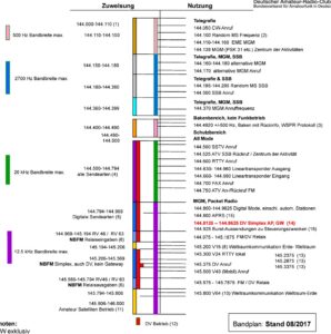 Zurück zum Ursprung: Warum wir das 2m-Band für Simplex wiederentdecken ...