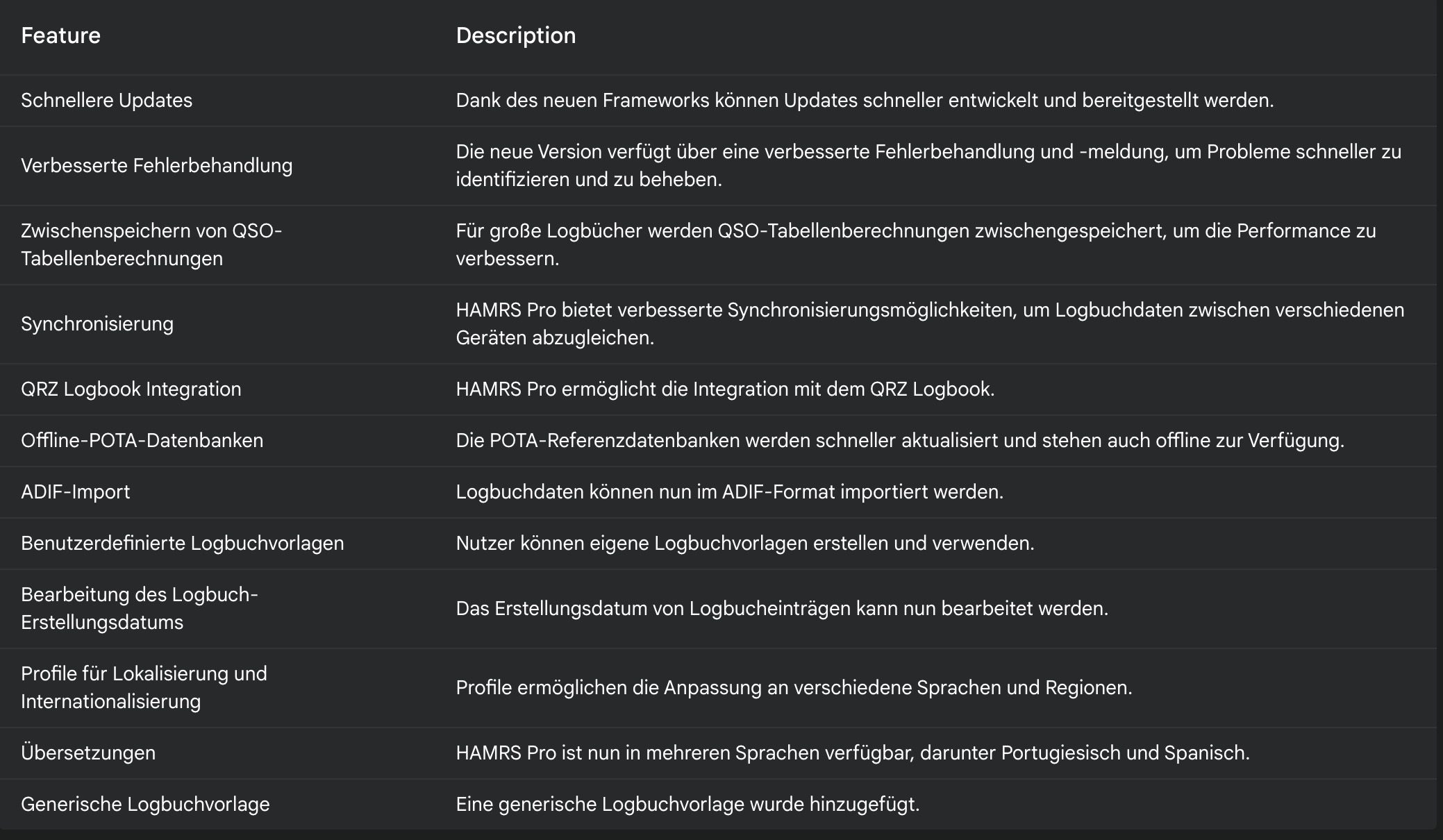 HAMRS Pro ist erschienen