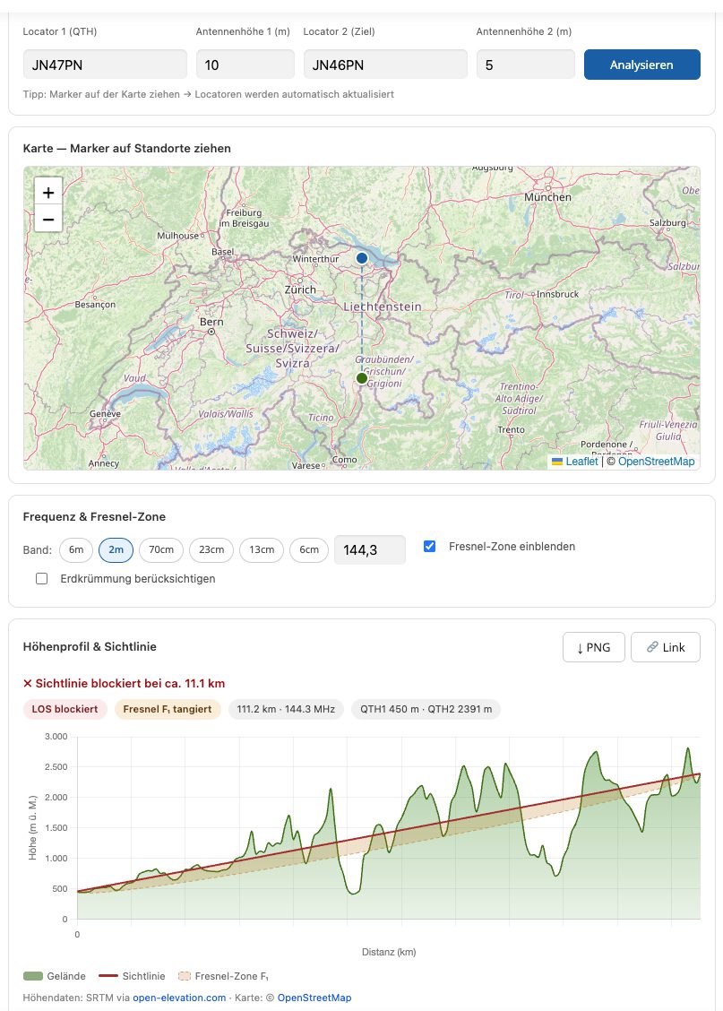 Das Sichtlinien-Analyse-Tool v1.0.0