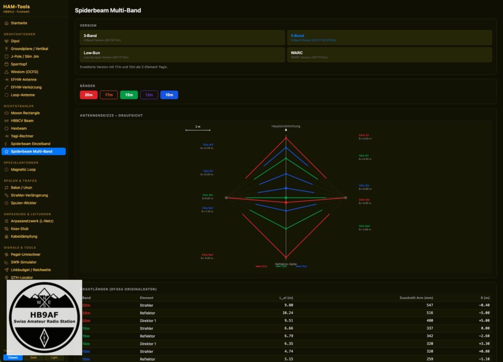 HAM-Tools Web-Version: portierter DX-Cluster im Browser für Funkamateure