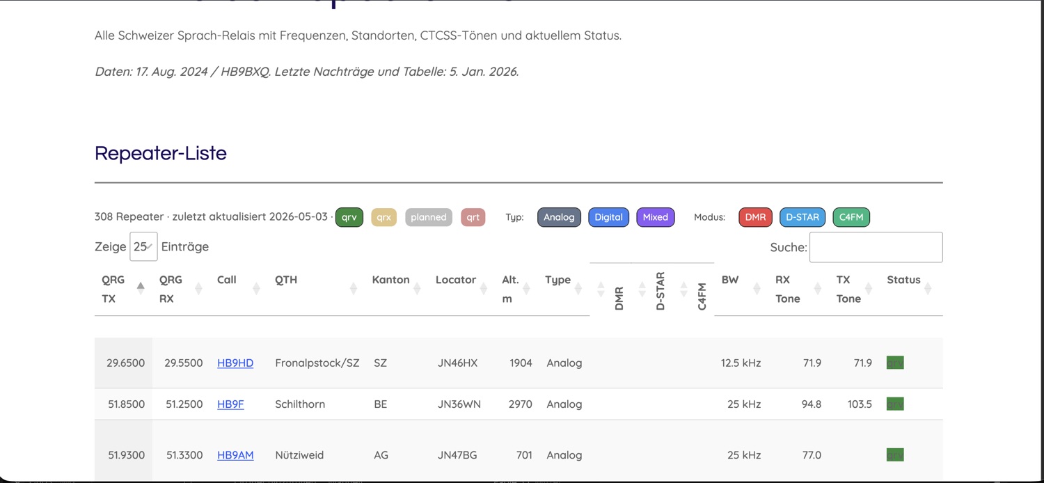 Die neue USKA-Website