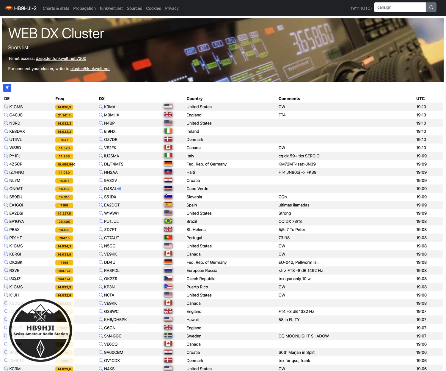 HB9HJI-2 im Browser: der Webcluster ist online