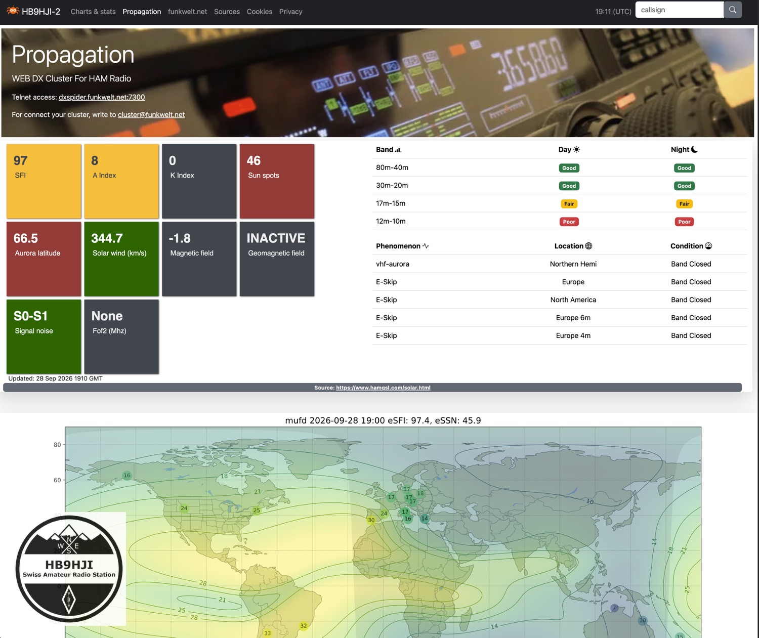 Propagation: solar data, band conditions and the MUF map
