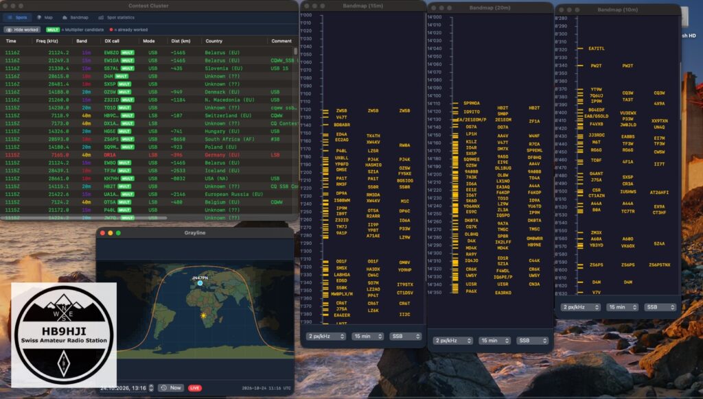 Contest-Cluster, Bandmaps für 15, 20 und 10 m und die Grayline